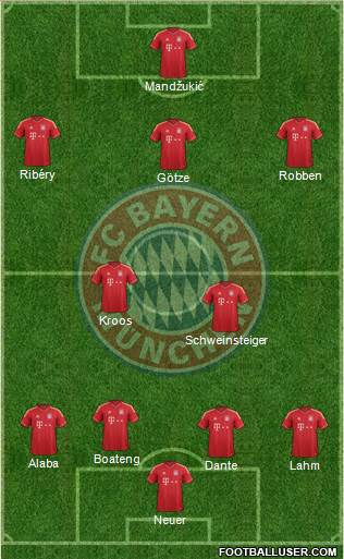 FC Bayern München Formation 2013