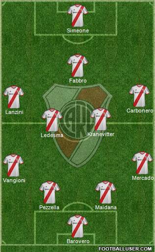 River Plate Formation 2013