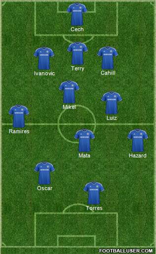 Chelsea Formation 2013