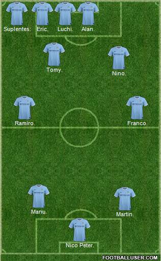 Manchester City Formation 2013