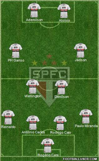 São Paulo FC Formation 2013
