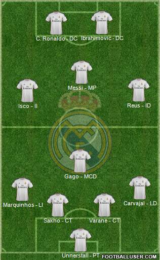 Real Madrid C.F. Formation 2013