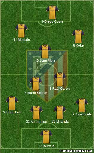 C. Atlético Madrid S.A.D. Formation 2013