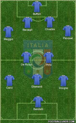 Italy Formation 2013