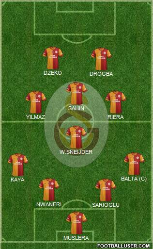 Galatasaray SK Formation 2013