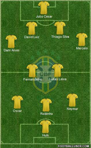 Brazil Formation 2013