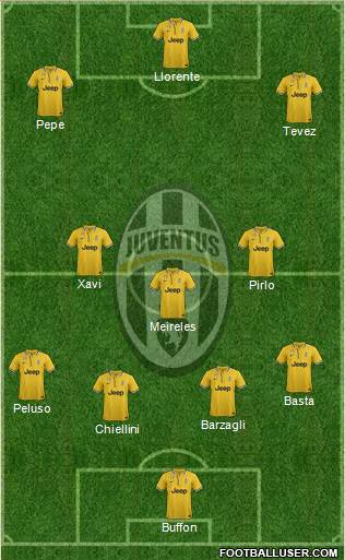 Juventus Formation 2013