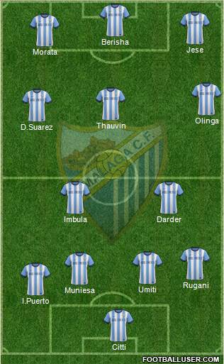 Málaga C.F., S.A.D. Formation 2013