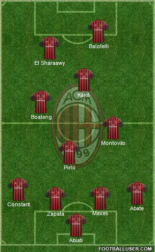 A.C. Milan Formation 2013