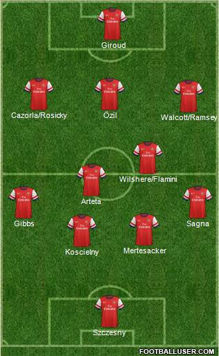 Arsenal Formation 2013