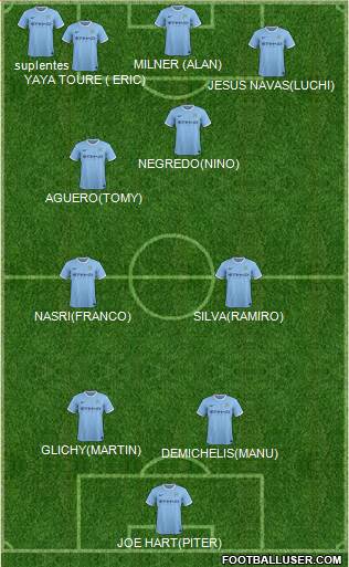 Manchester City Formation 2013