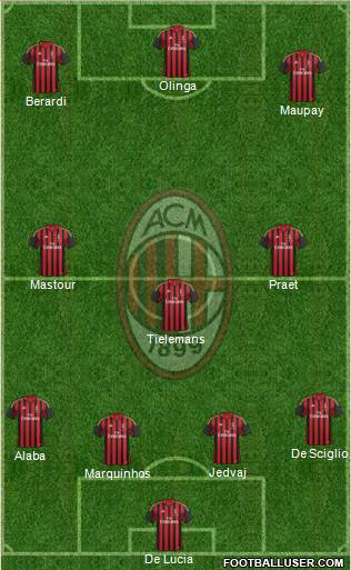 A.C. Milan Formation 2013