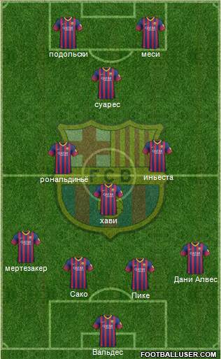 F.C. Barcelona Formation 2013