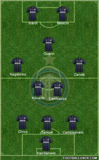 F.C. Internazionale Formation 2013