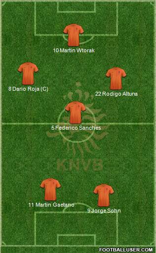 Holland Formation 2013