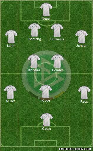 Germany Formation 2013