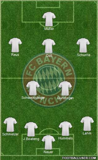 FC Bayern München Formation 2013