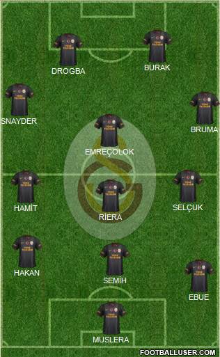 Galatasaray SK Formation 2013