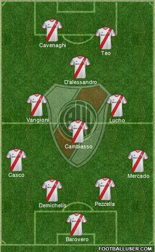 River Plate Formation 2013