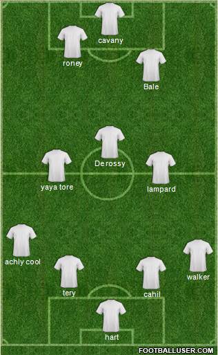 Bristol City Formation 2013