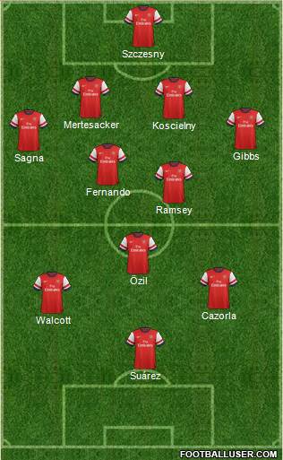 Arsenal Formation 2013