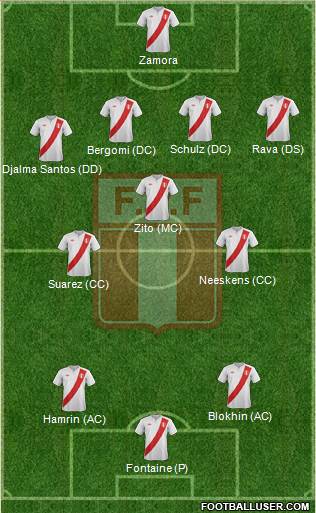 Peru Formation 2013