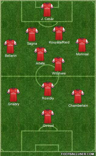 Arsenal Formation 2013