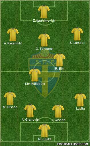 Sweden Formation 2013