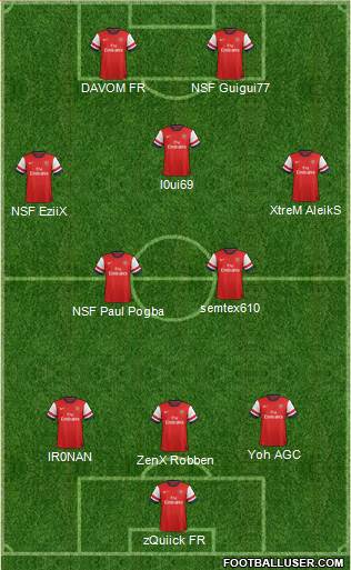 Arsenal Formation 2013