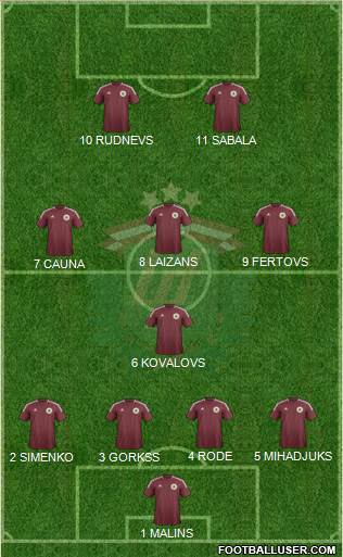 Latvia Formation 2013