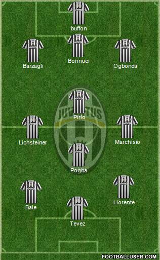 Juventus Formation 2013