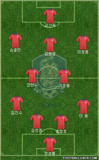 South Korea Formation 2013