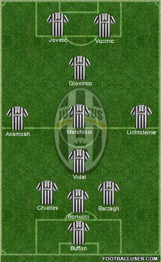 Juventus Formation 2013