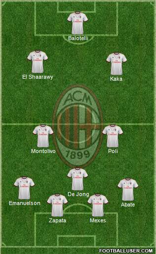 A.C. Milan Formation 2013