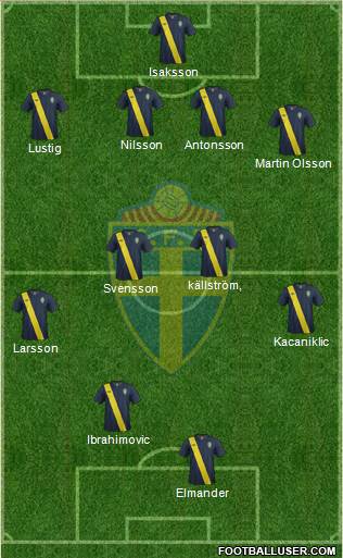 Sweden Formation 2013