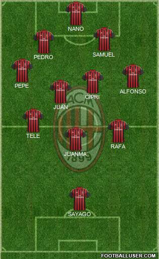 A.C. Milan Formation 2013