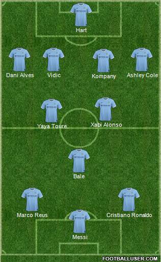 Manchester City Formation 2013