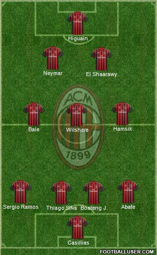A.C. Milan Formation 2013