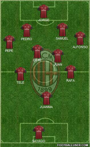 A.C. Milan Formation 2013