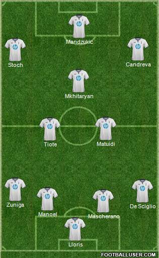 Tottenham Hotspur Formation 2013