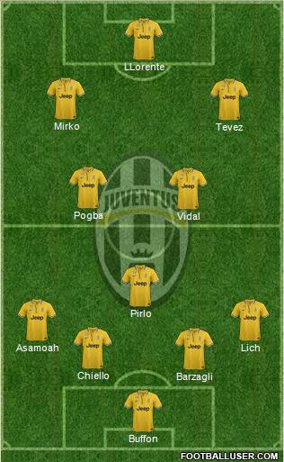 Juventus Formation 2013
