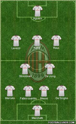 A.C. Milan Formation 2013