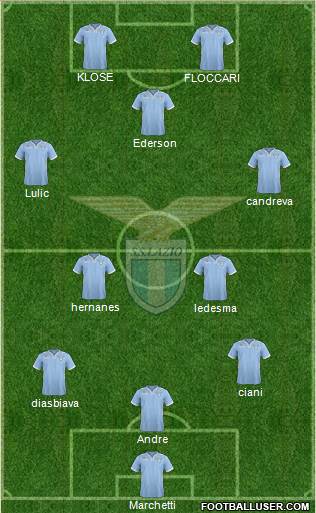 S.S. Lazio Formation 2013