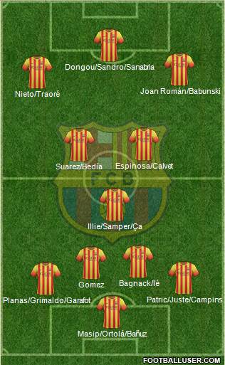 F.C. Barcelona B Formation 2013