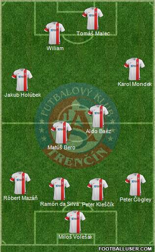 AS Trencin Formation 2013