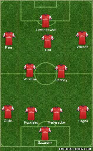 Arsenal Formation 2013