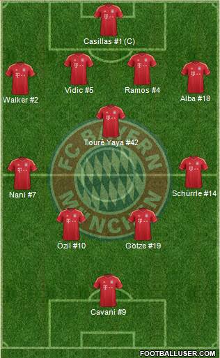 FC Bayern München Formation 2013
