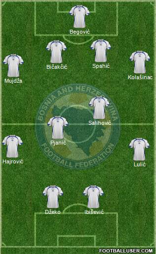 Bosnia and Herzegovina Formation 2013