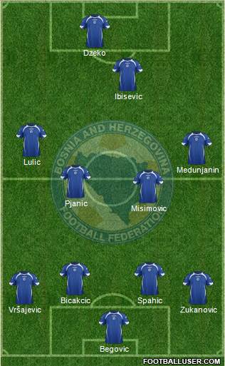 Bosnia and Herzegovina Formation 2013