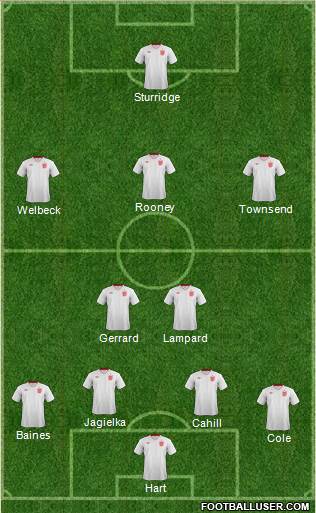 England Formation 2013